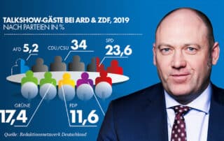 Joachim Paul fordert Diskussion über die Zukunft der Öffentlich-Rechtlichen